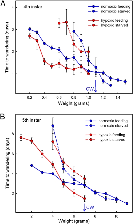 Fig. 6.