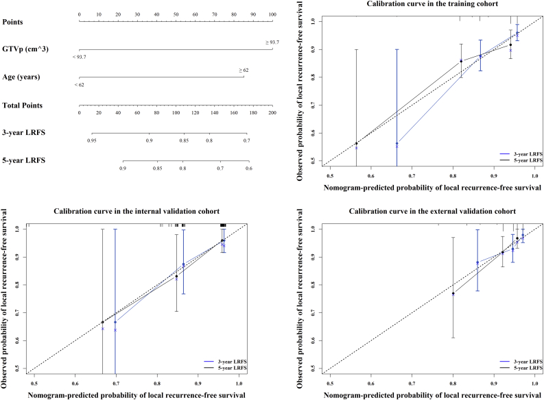 Supplementary Fig. S3