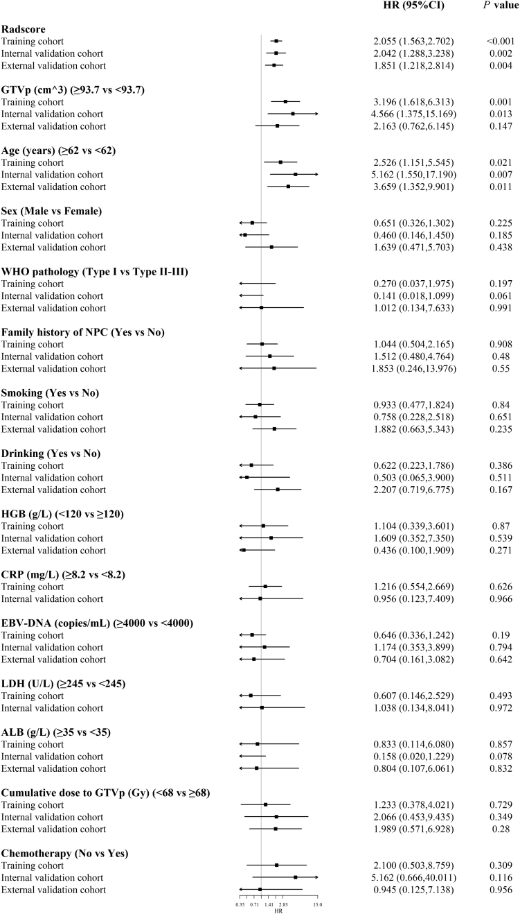 Supplementary Fig. S2