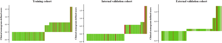 Supplementary Fig. S4