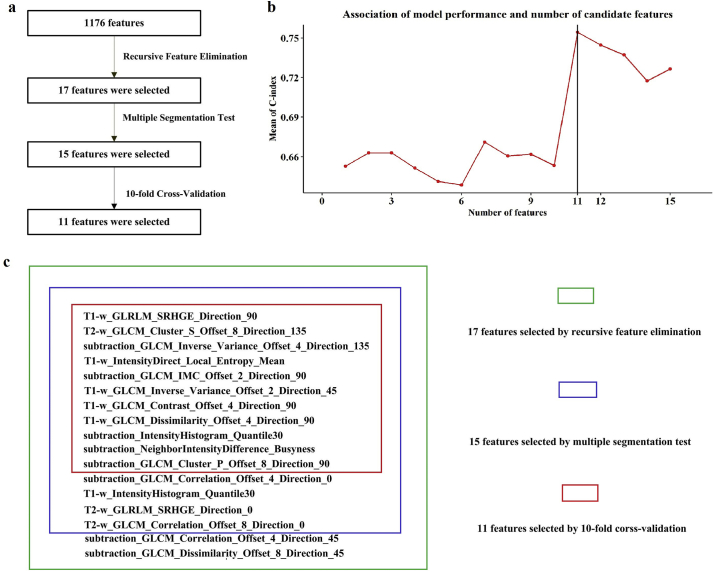 Supplementary Fig. S1