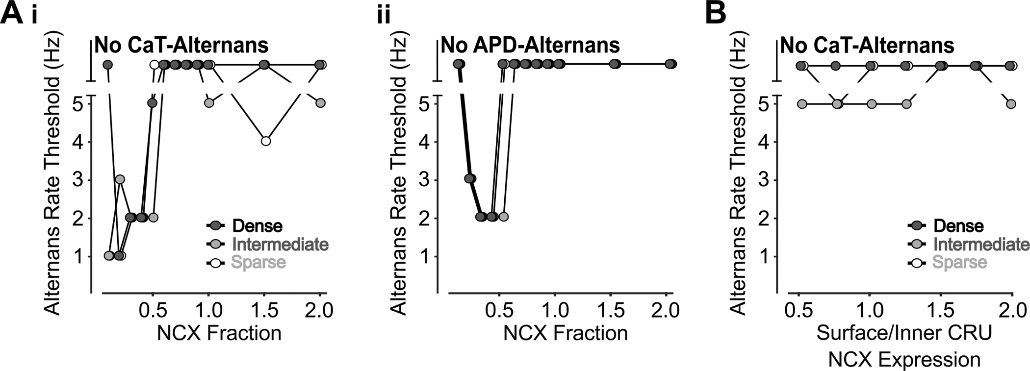 Figure 18 –