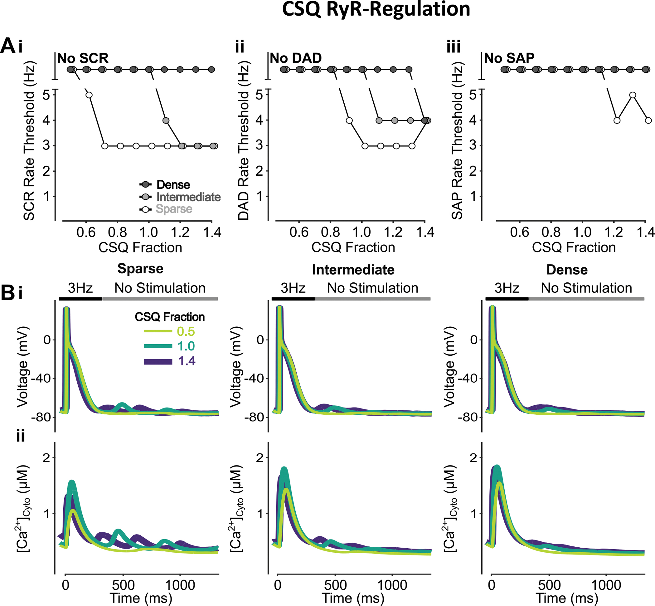 Figure 12 –