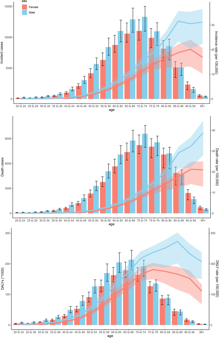 Fig. 4