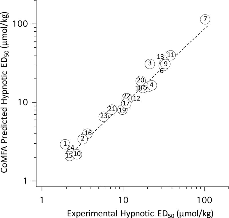 Figure 10