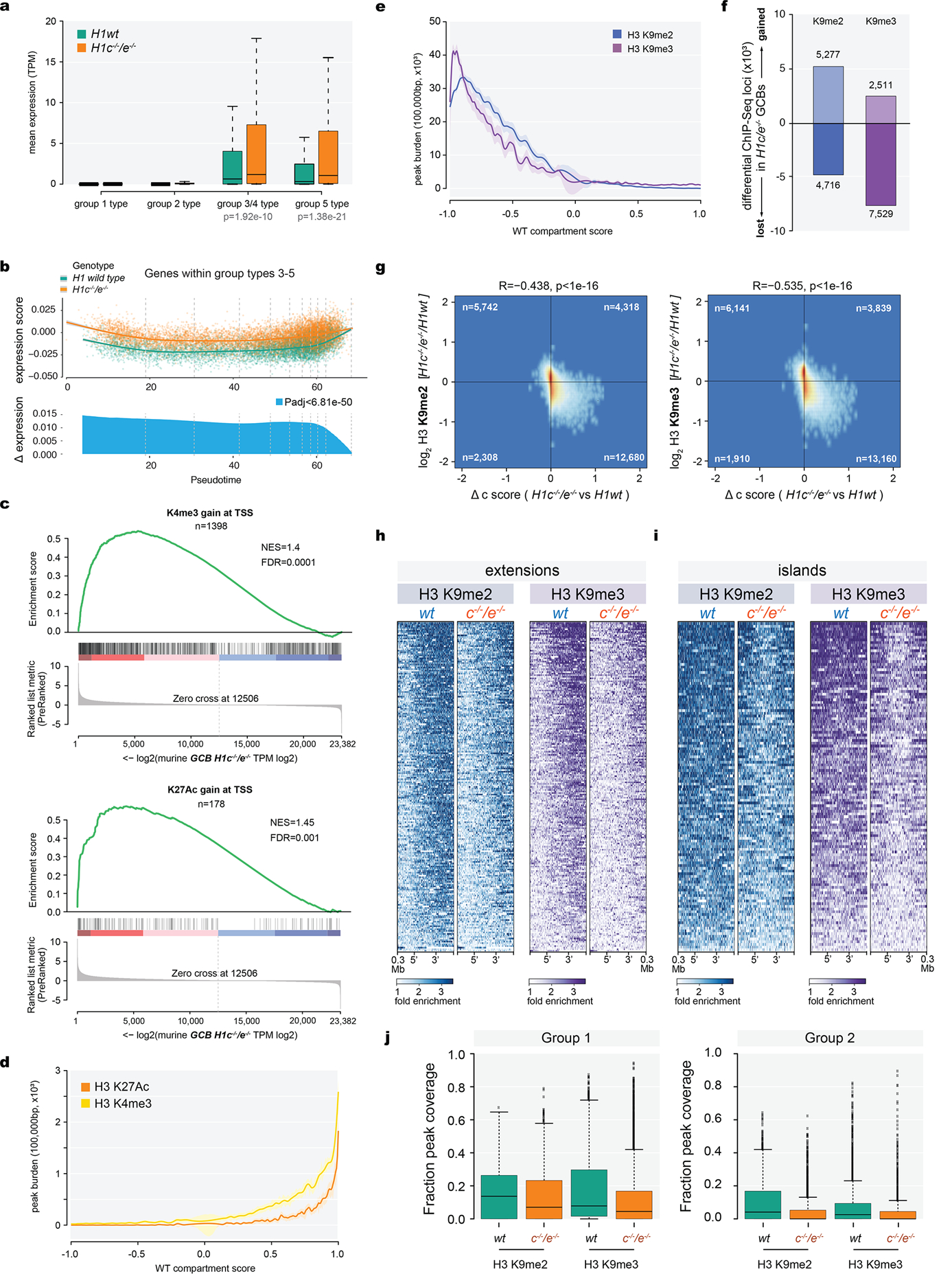 Extended Data Fig. 7