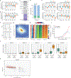 Extended Data Fig.9