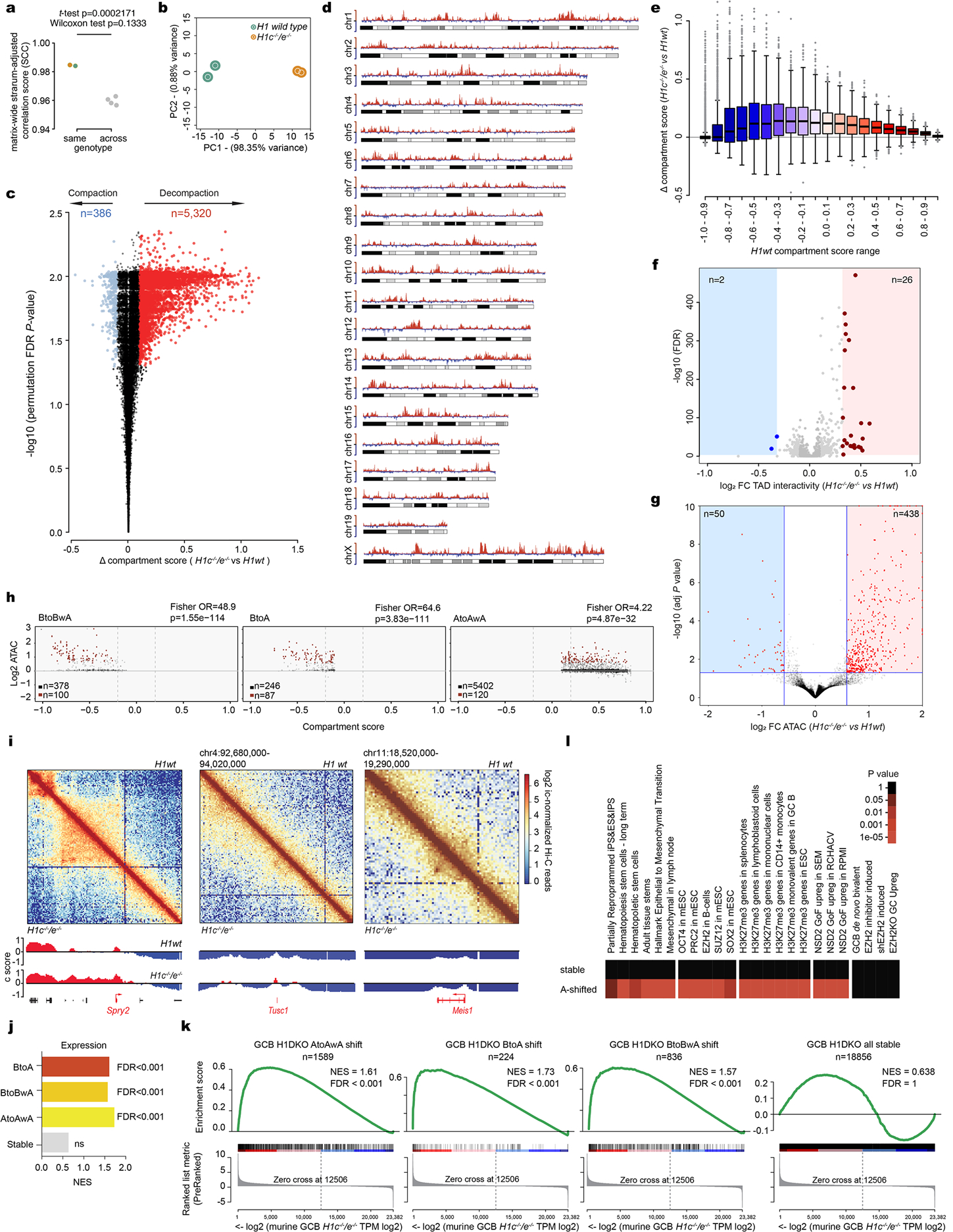 Extended Data Fig. 5 |