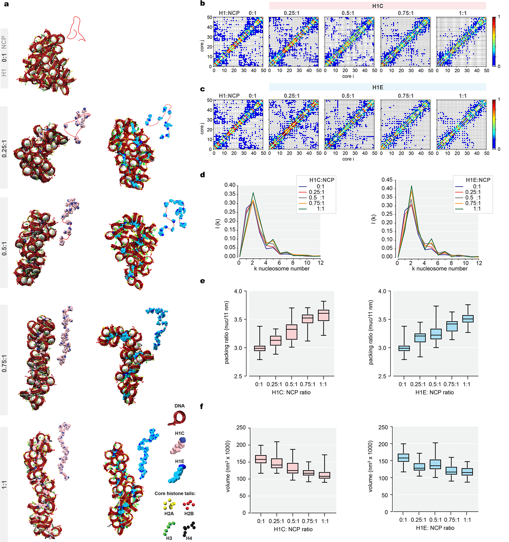 Extended Data Fig. 8 |