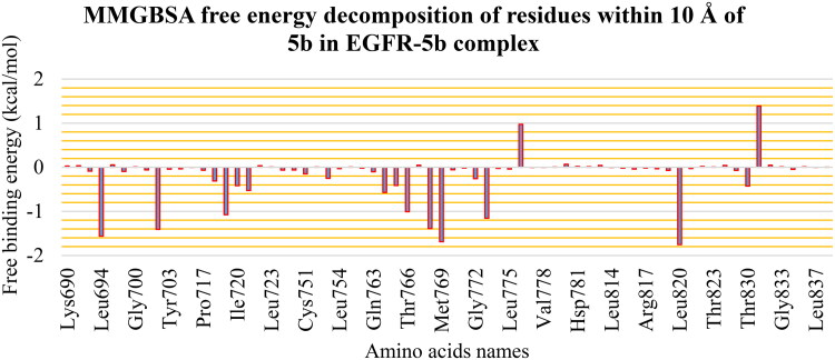 Figure 14.