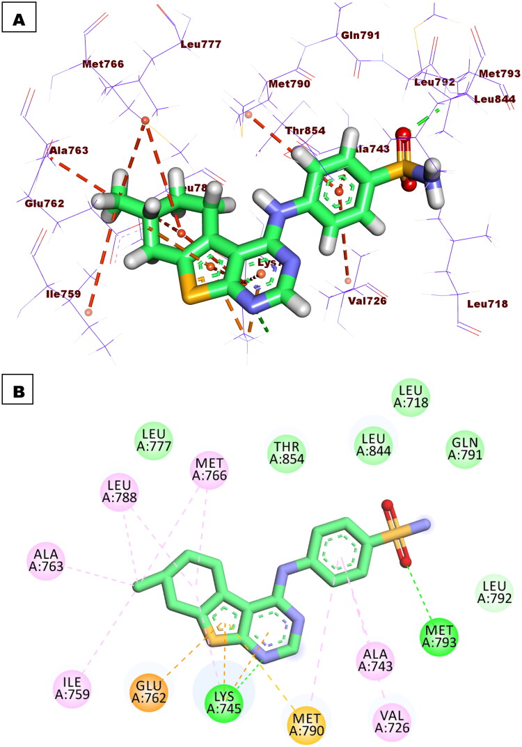 Figure 11.