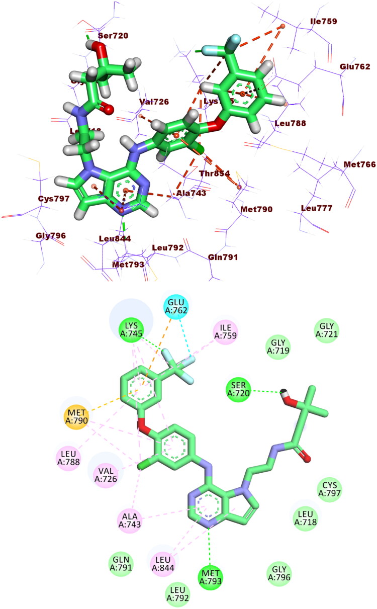 Figure 10.