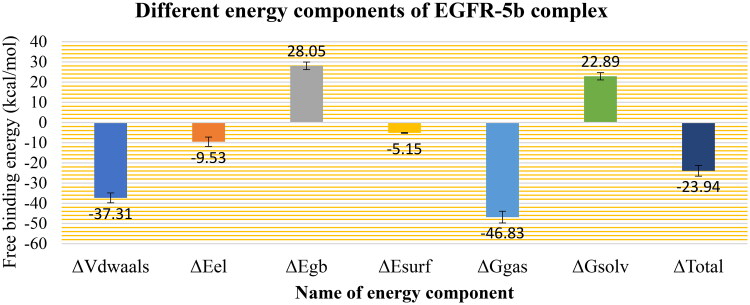 Figure 13.