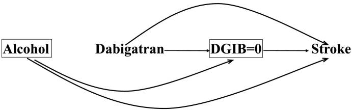 Appendix Fig. 2