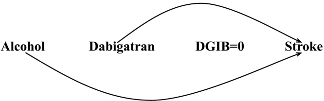 Appendix Fig. 3