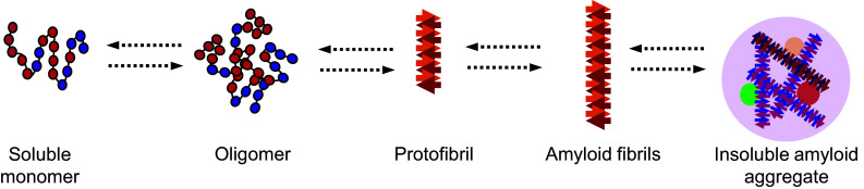 Fig. 2