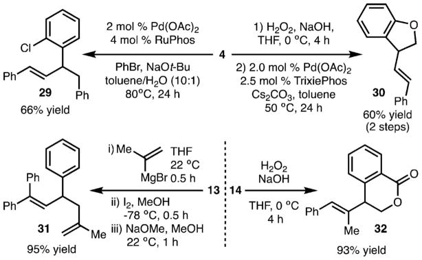 Scheme 5