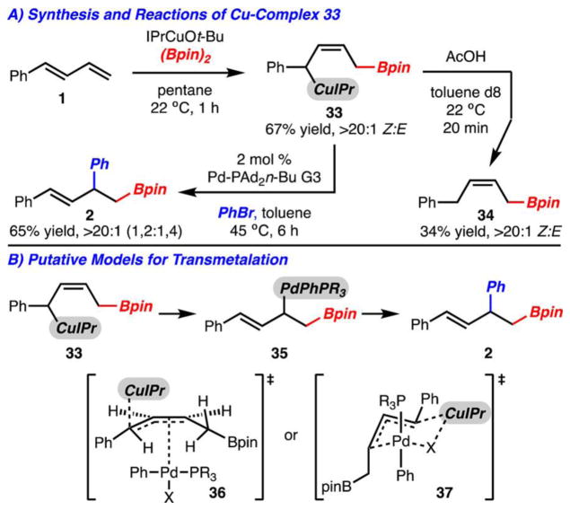 Scheme 6