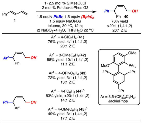 Scheme 8