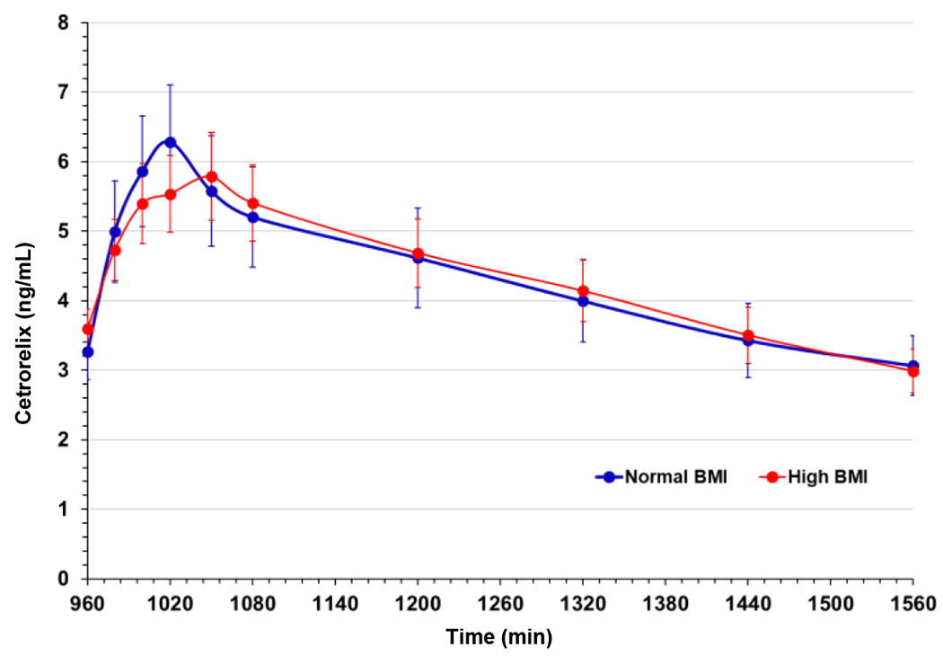 Fig. 2: