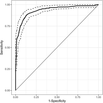 Fig. 3