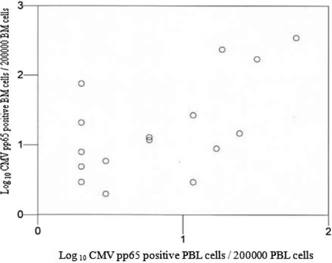 FIG 1