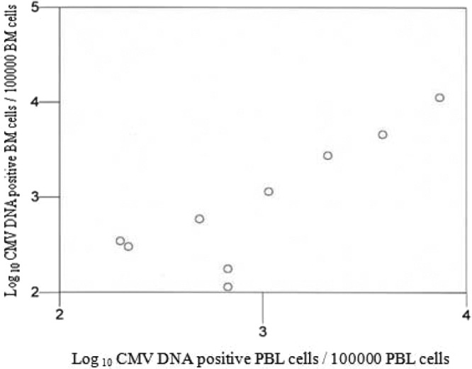 FIG 2