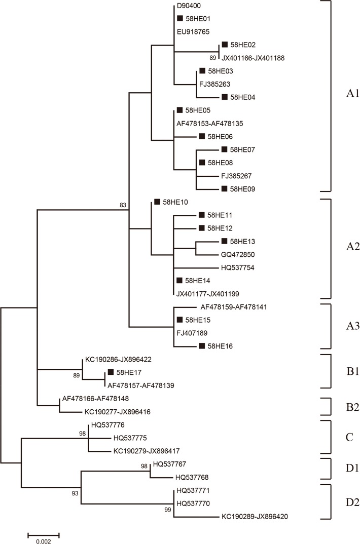 Fig 2