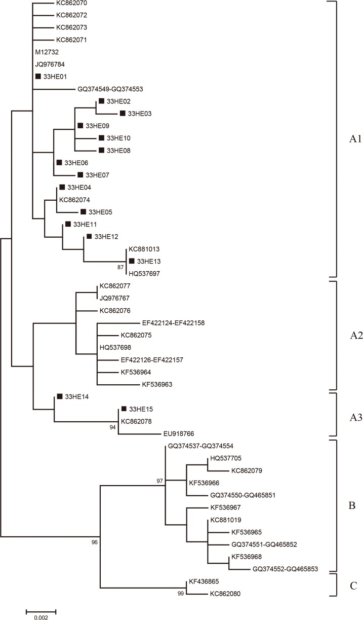 Fig 1