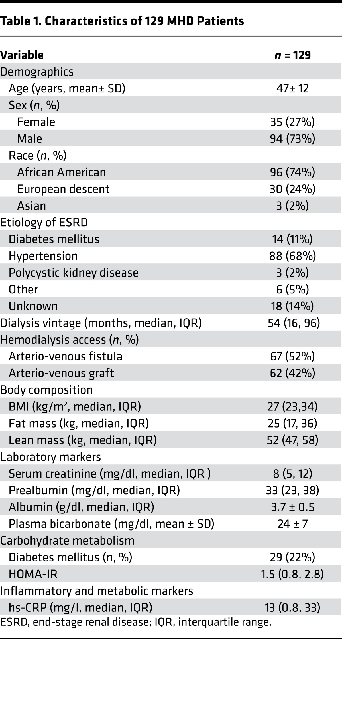 graphic file with name jciinsight-2-95185-g008.jpg