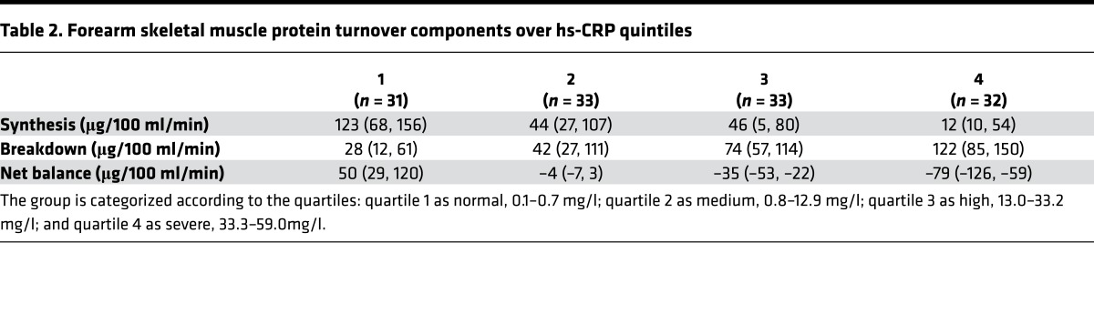 graphic file with name jciinsight-2-95185-g009.jpg