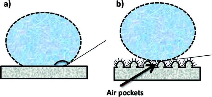 Fig. 15