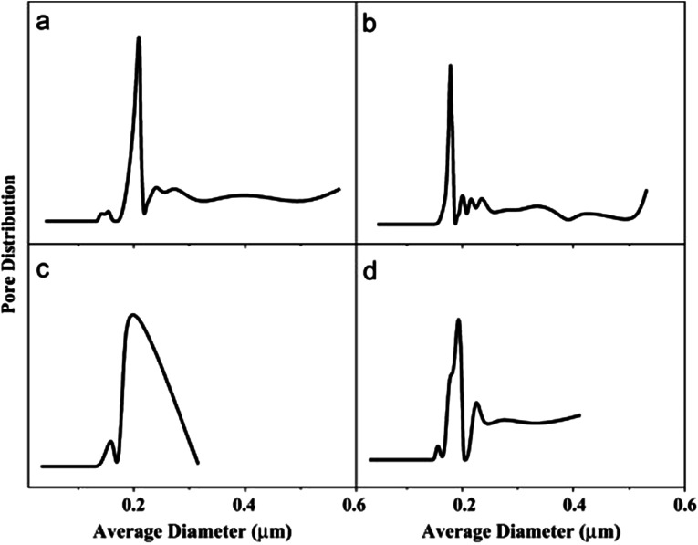 Fig. 14