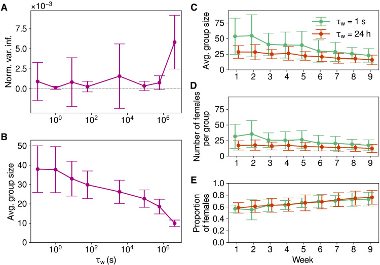 Fig. 7.