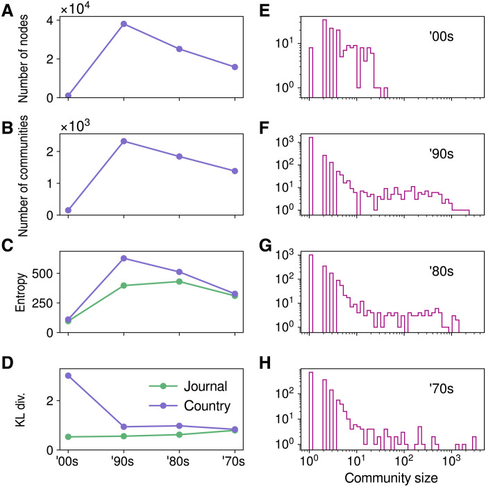 Fig. 8.