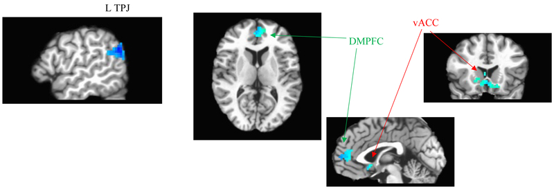 Figure 3: