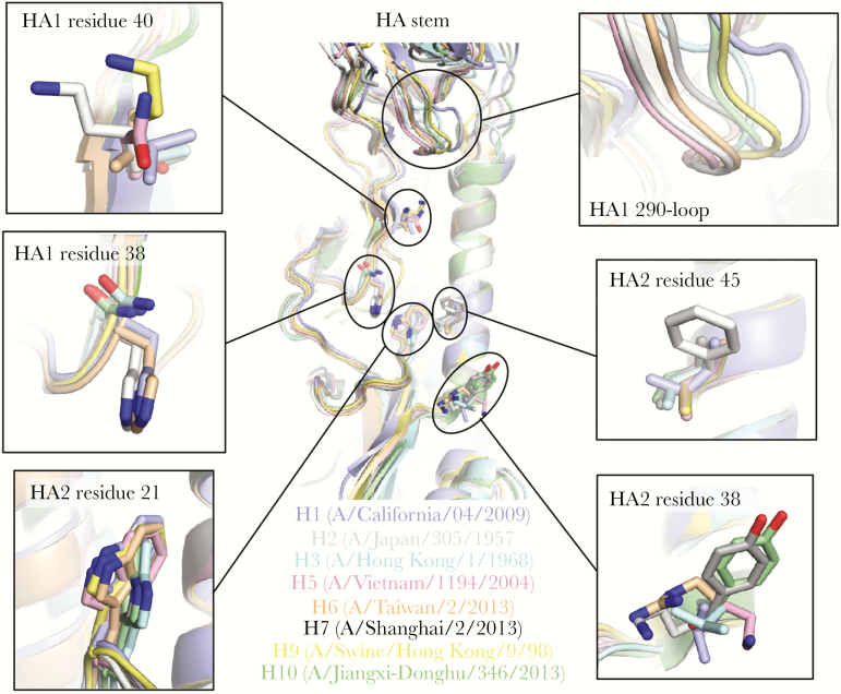 Figure 2.