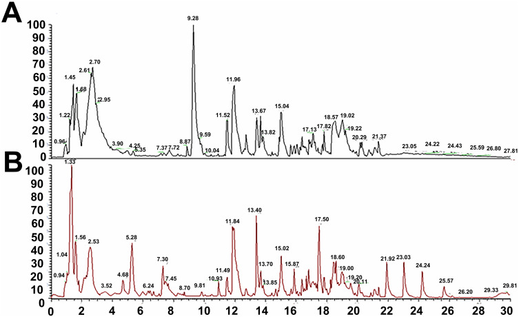 Figure 15