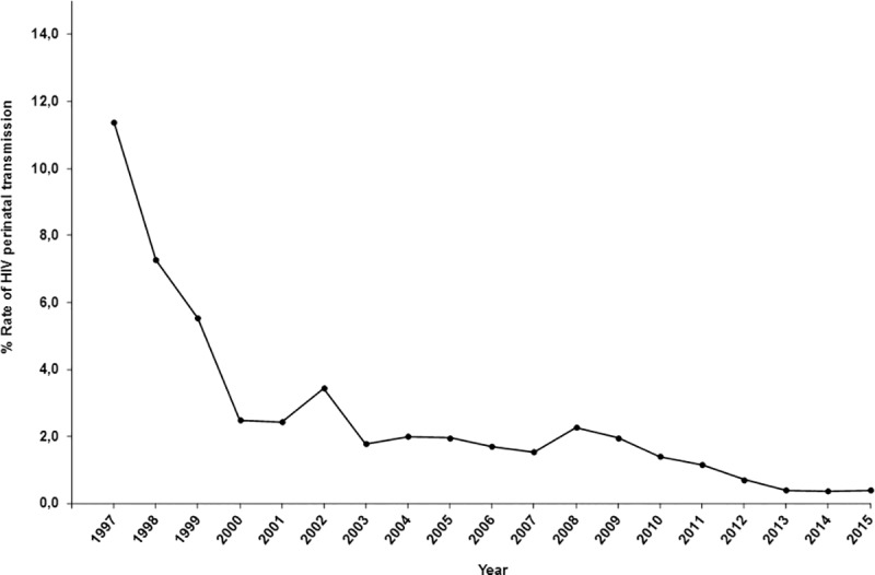 Fig 4