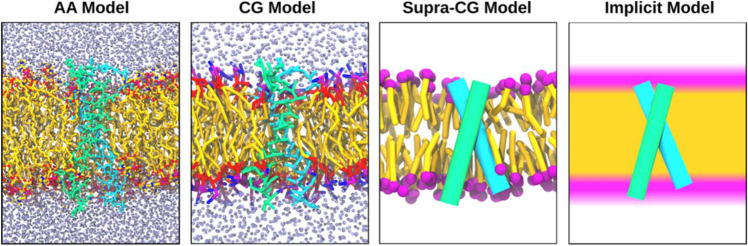 Fig. 4