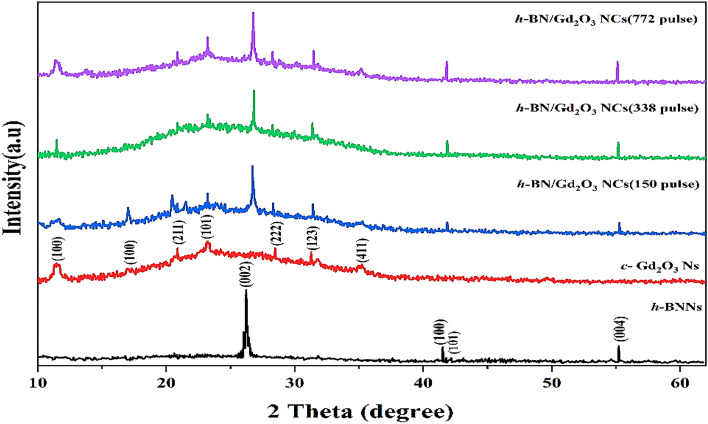 Figure 6