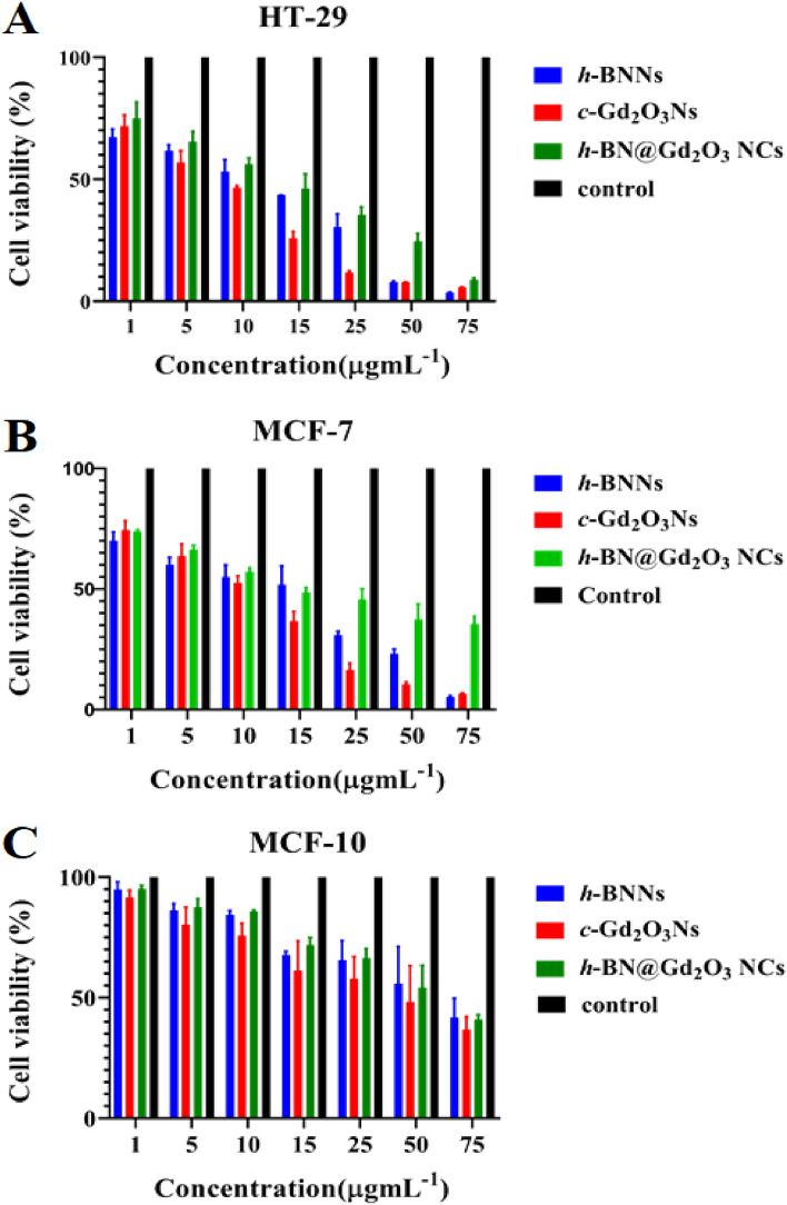 Figure 16