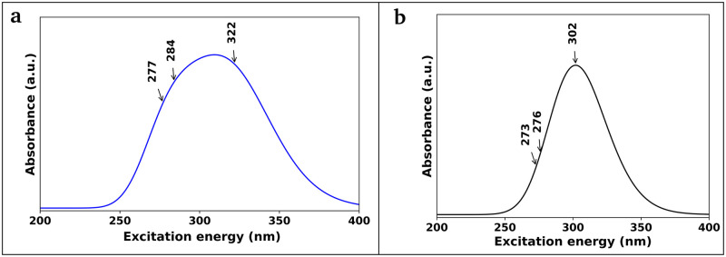 Fig 9