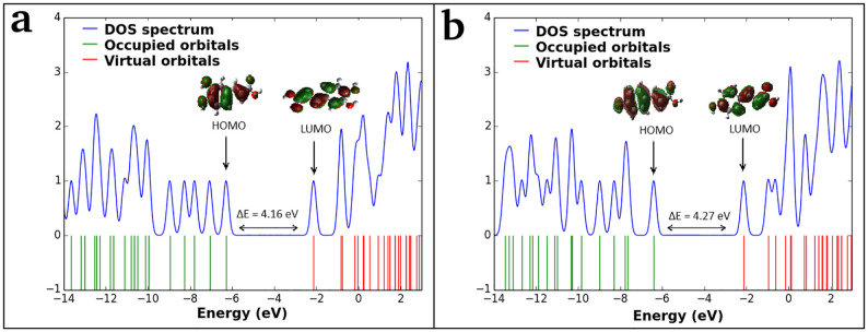 Fig 7