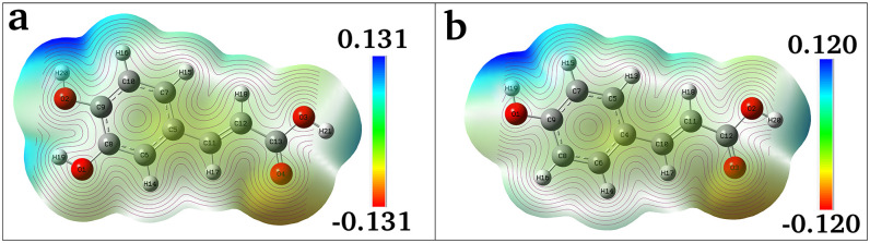 Fig 8