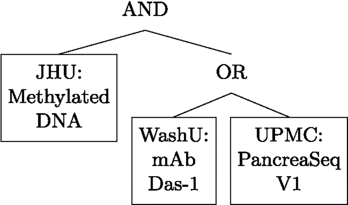 Figure 6: