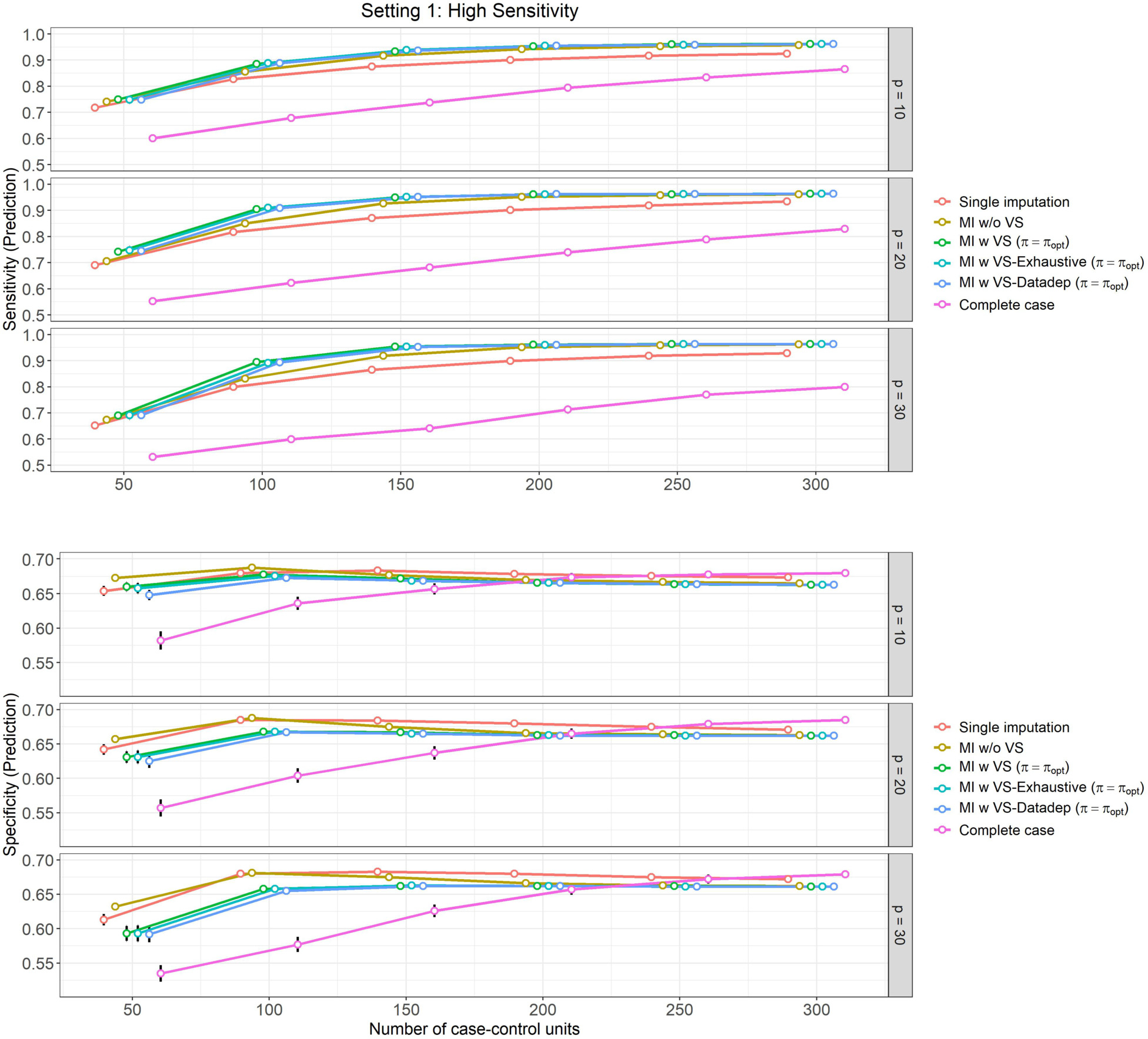 Figure 1: