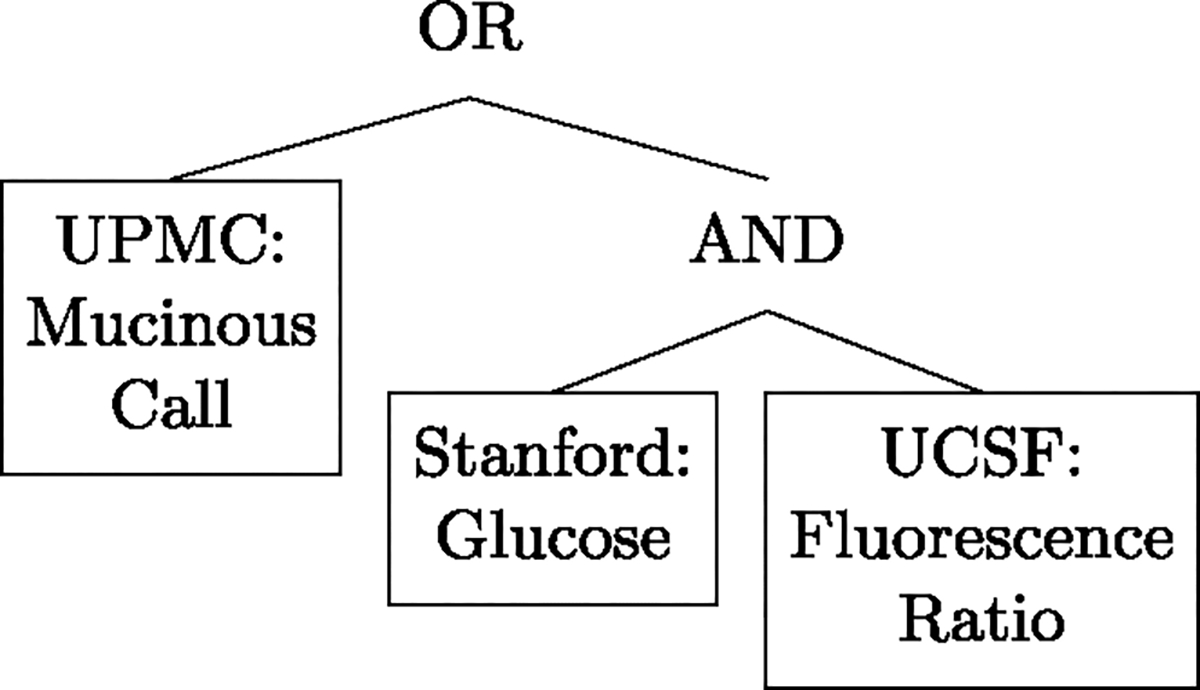 Figure 5: