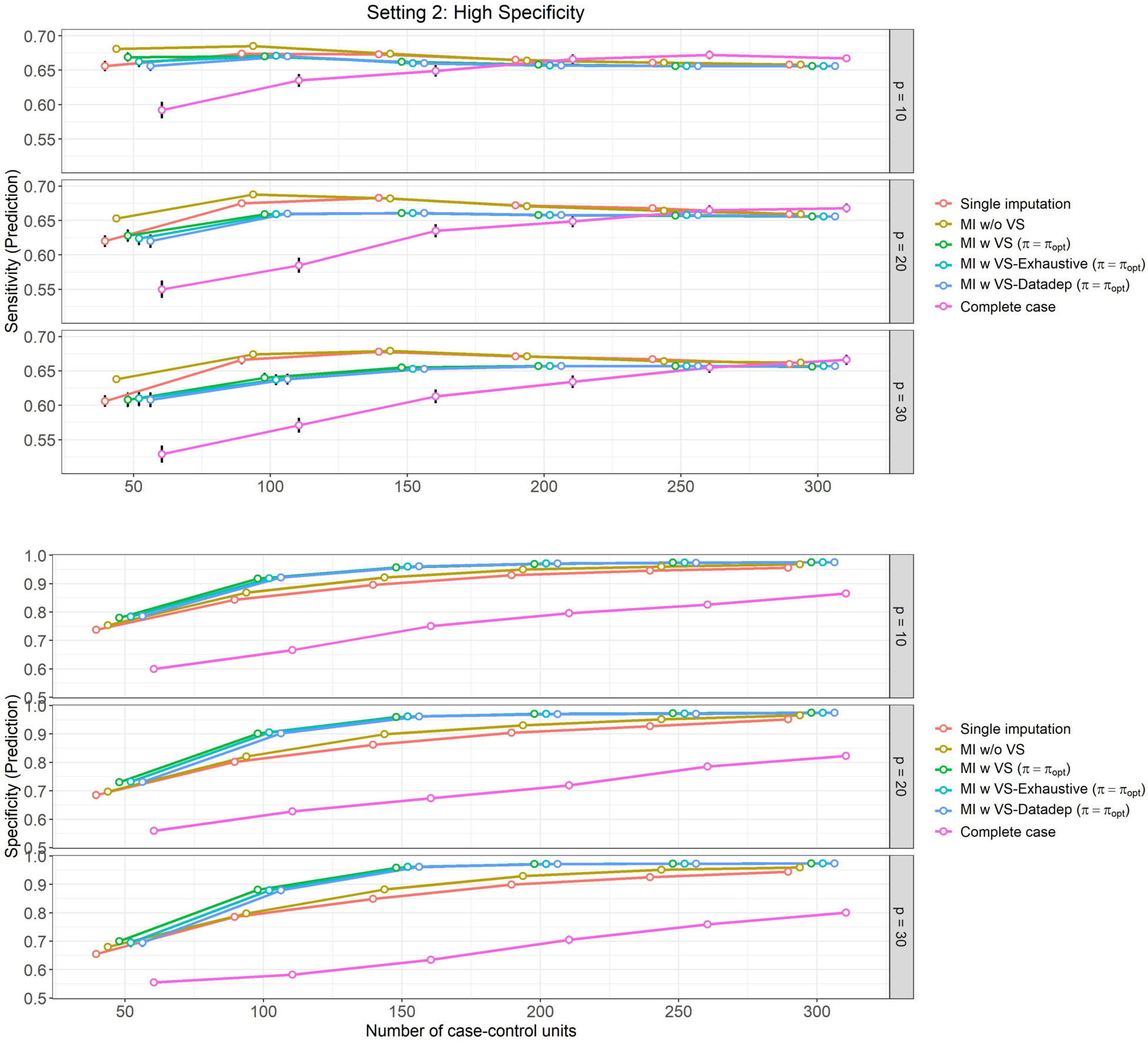 Figure 3: