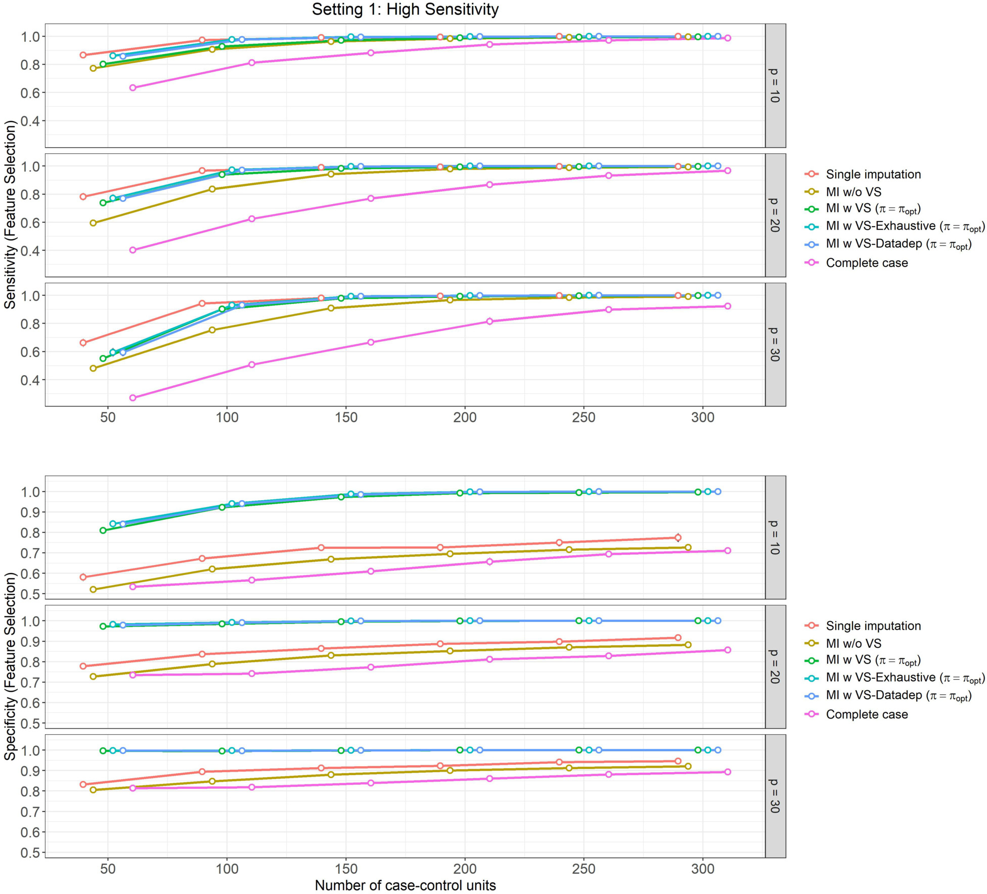 Figure 2: